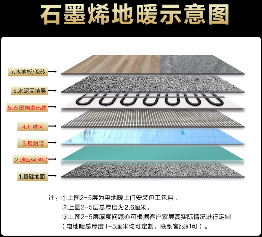 奎文区 石墨烯电地暖公司哪家好？施工质量核心标准